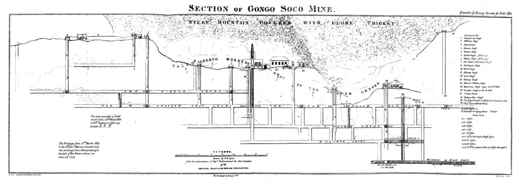 Cross section of Gongo Soco mine, Brazil