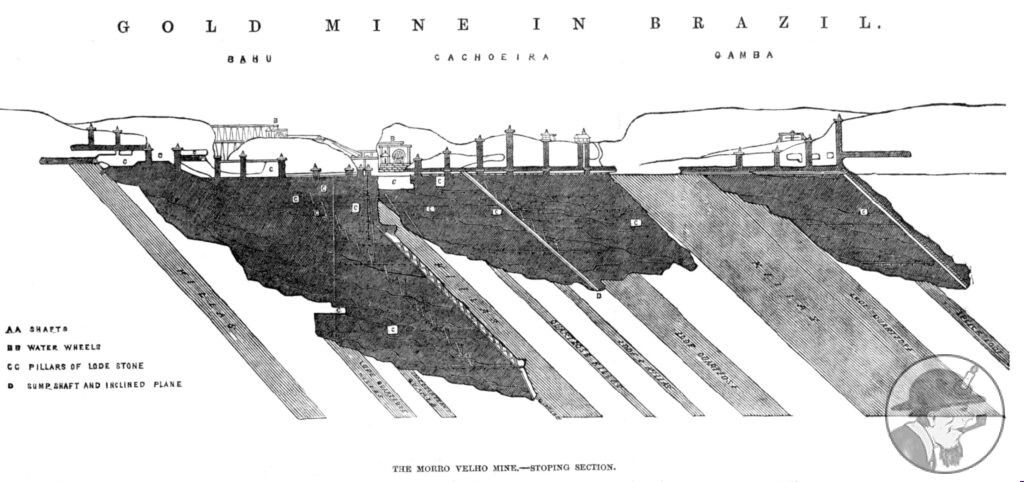 Morro Velho brazil mine cross section