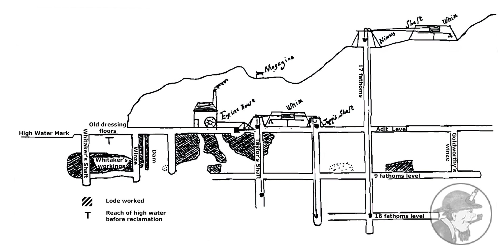 Kawau mine New Zealand cross section by Ninnis