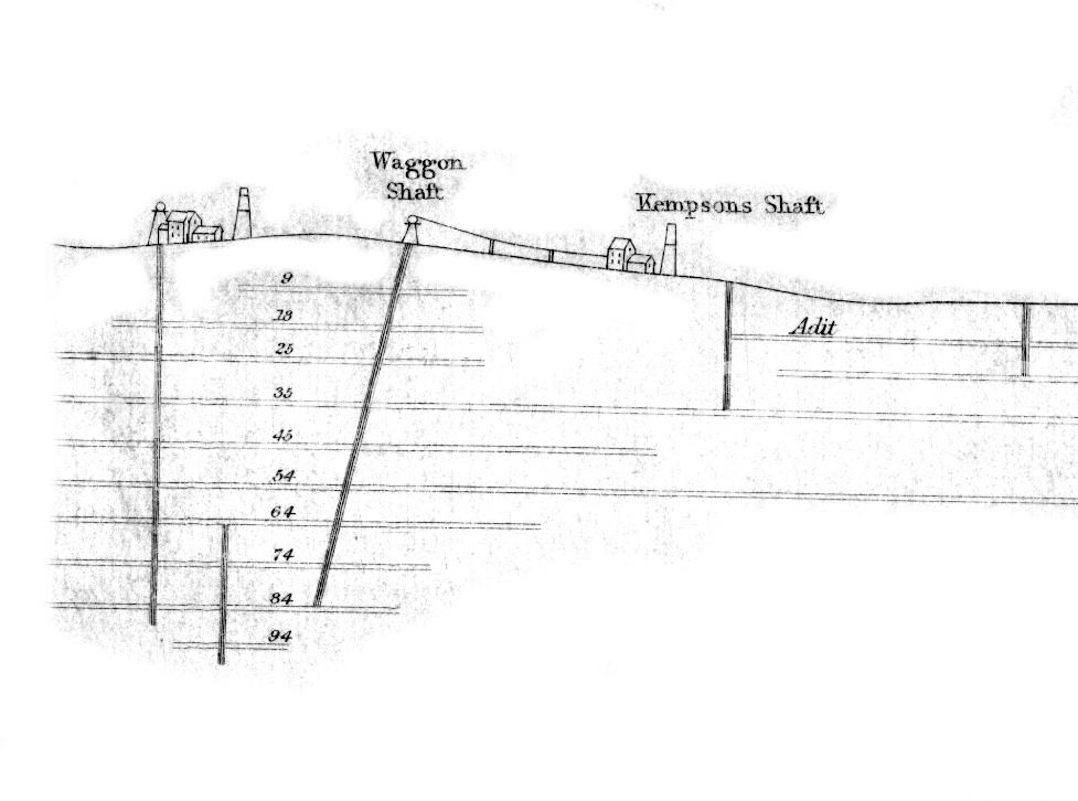 Connoree mine section 1878, Co. Wicklow, Ireland