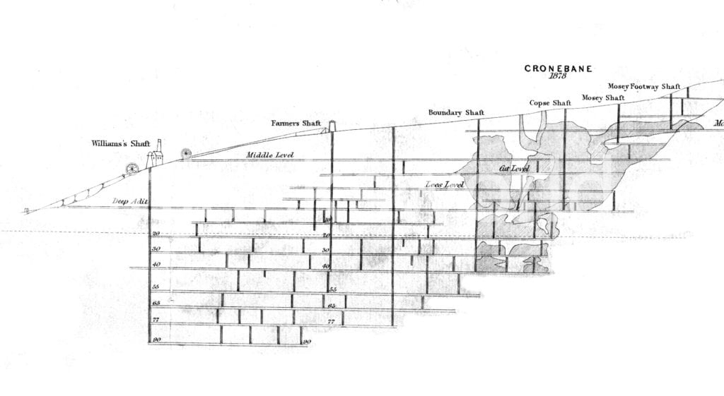 Cronebane mine cross section, Co. Wicklow, Ireland